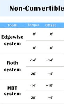 1st Roth 0.022 U1l1 44# Dental Orthodontic Molar Bands